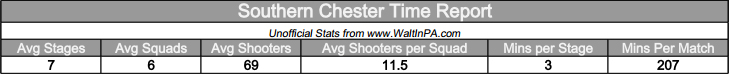 Southern Chester USPSA - Time Report 